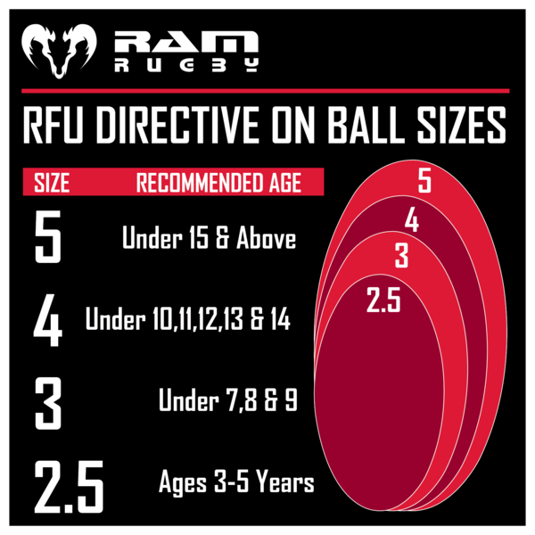 RAM Gripper 2.0 Training Ball - Size 4